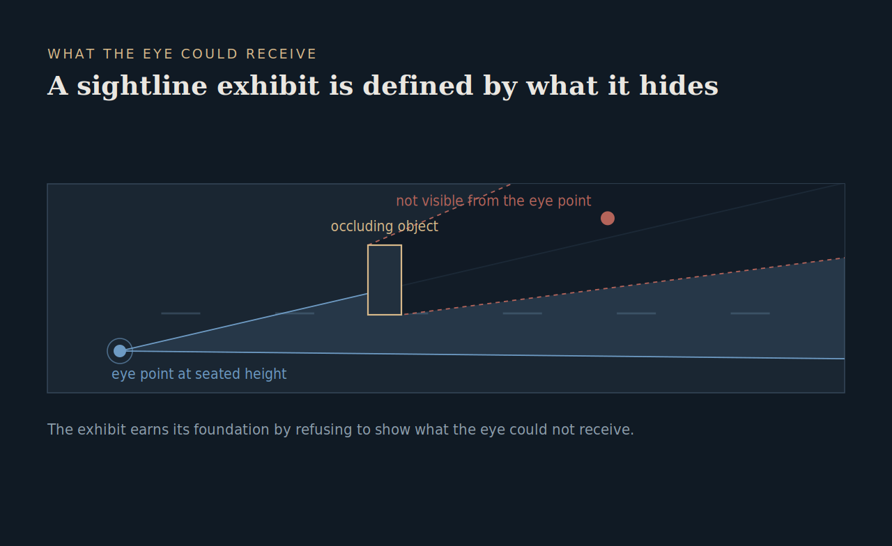 : Sightline diagram showing what a driver's eye point could not see.